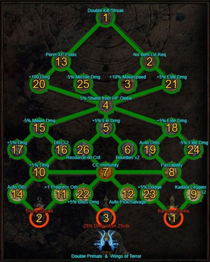 Diablo 3 how to get paragon points