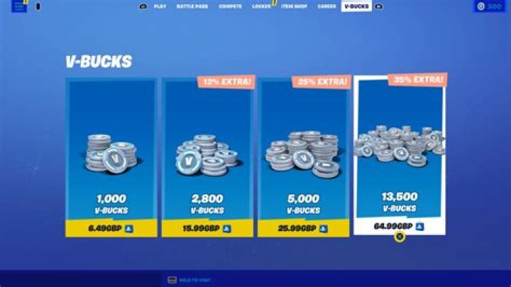 How does fortnite make money
