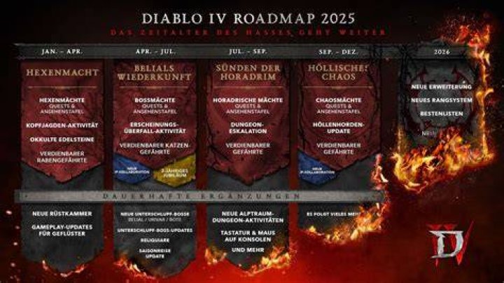 How long does a season last diablo 3