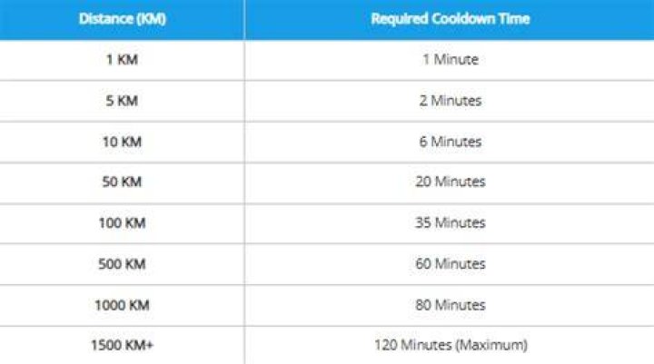 How long does pokemon go soft ban last