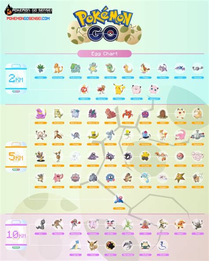 How many catchable pokemon in pokemon go