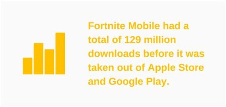 How many downloads does fortnite have 2021