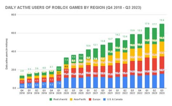 How many people are on roblox