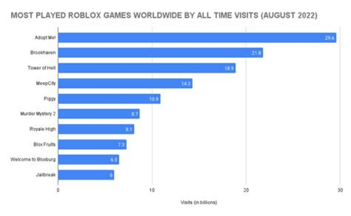 How many people plays roblox