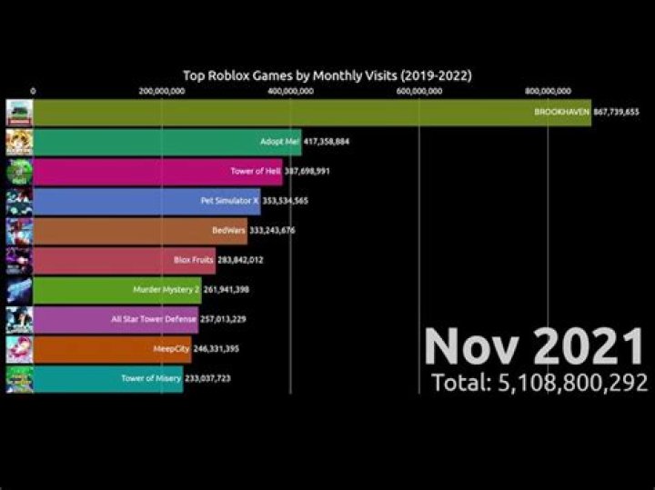 How many players are in roblox