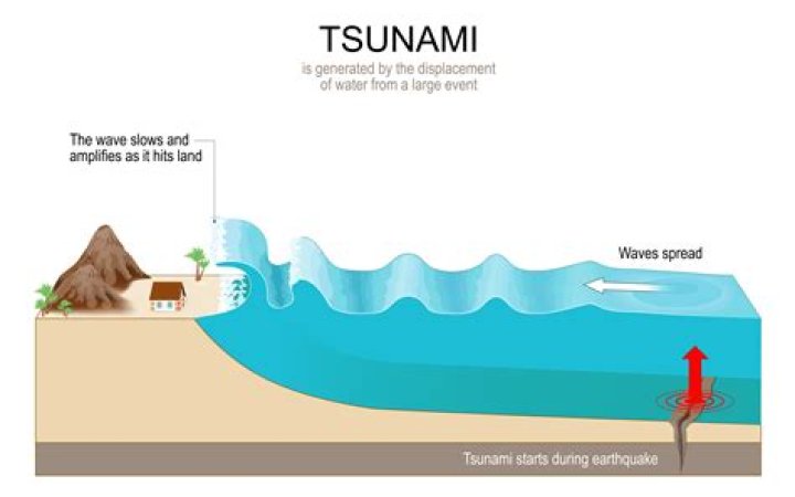 How many waves are there in gta survival