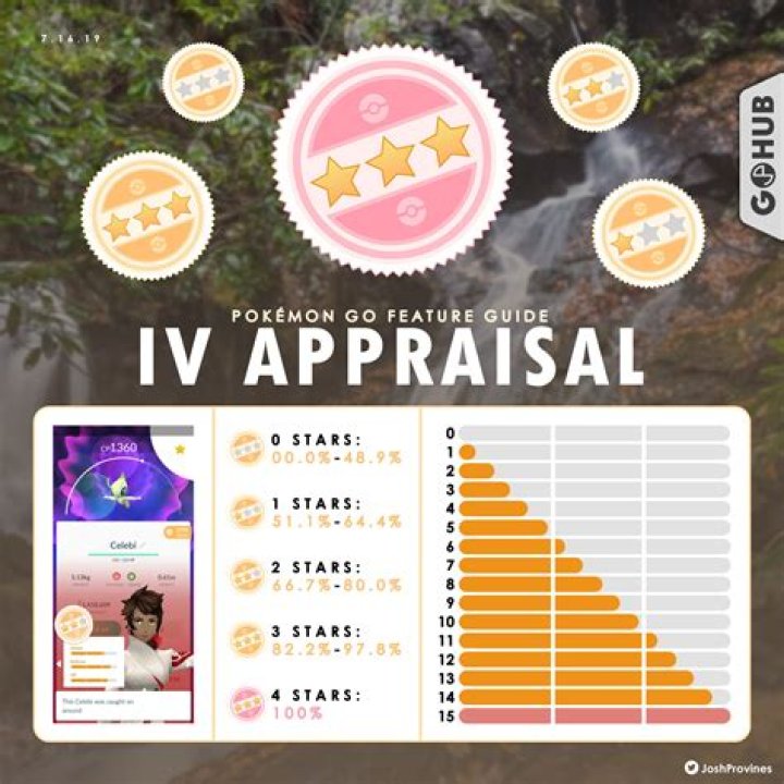 How much do ivs matter in pokemon go