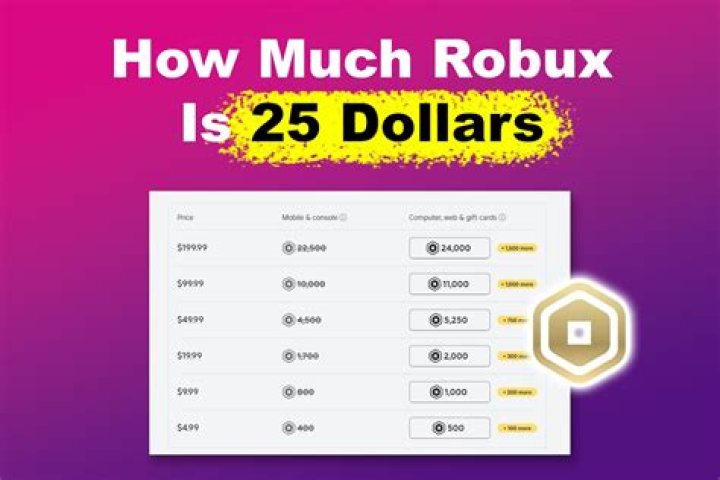 How much does a 25 dollar roblox card give you