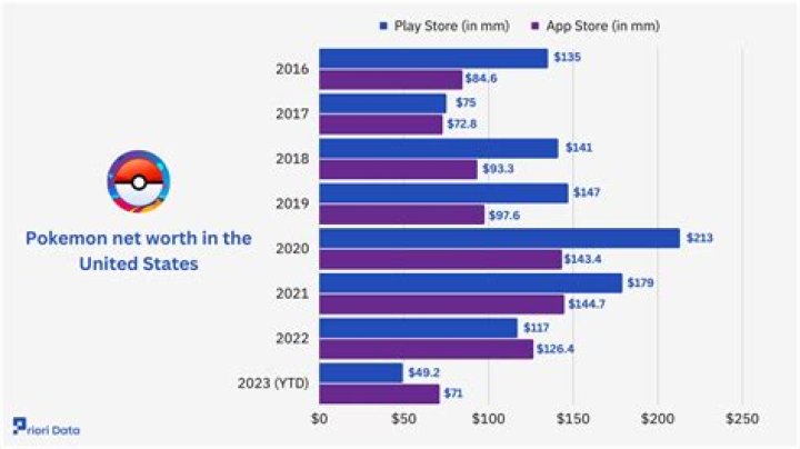How much does pokemon go cost
