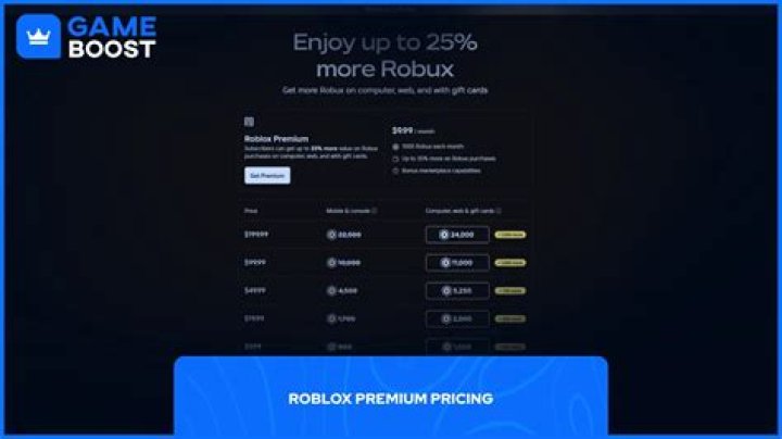 How much does roblox premium cost