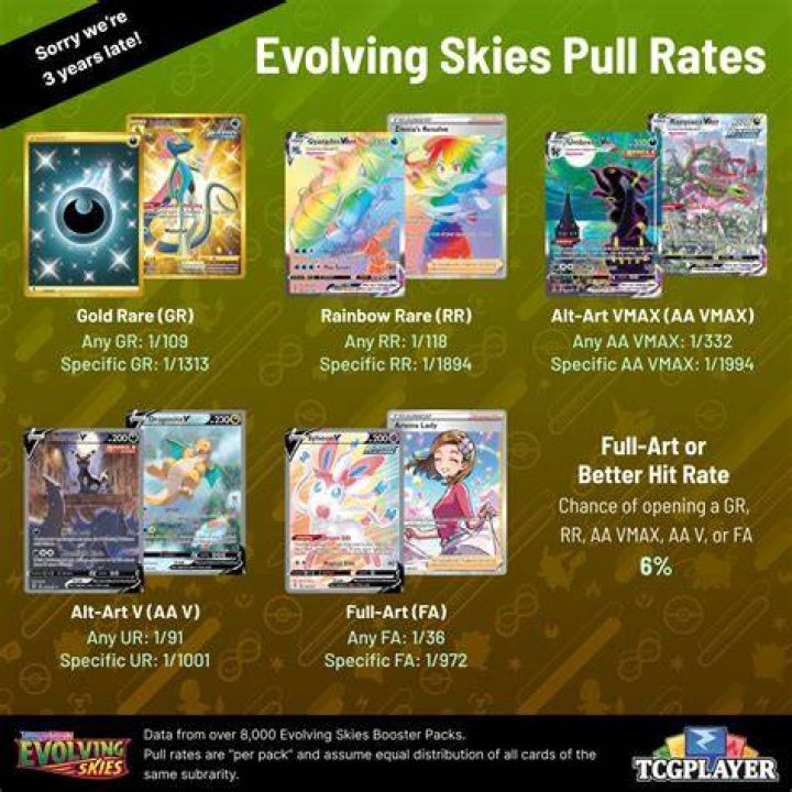 How much exp do you get for evolving pokemon go