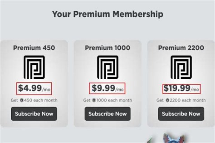 How much is roblox premium