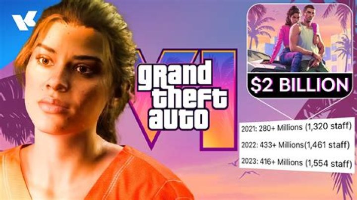 How much money did it cost to make gta v