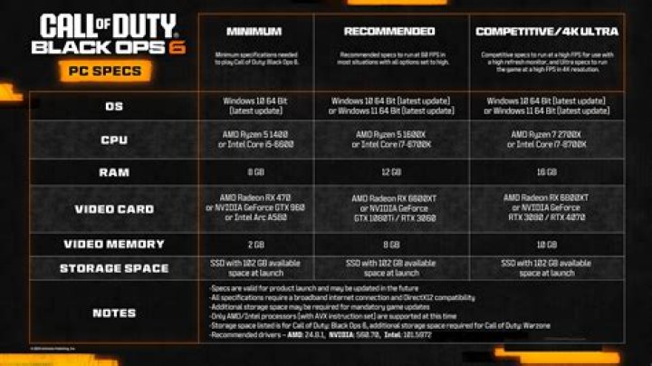 How much space does gta 5 take up on pc