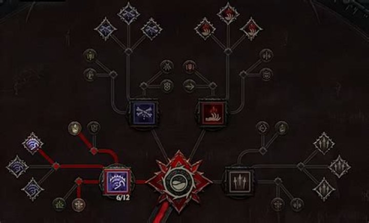 How to change skills in diablo 3