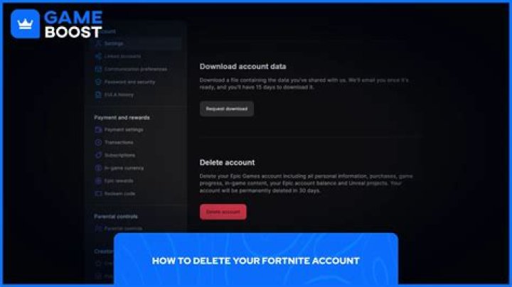 How to delete fortnite on ps4