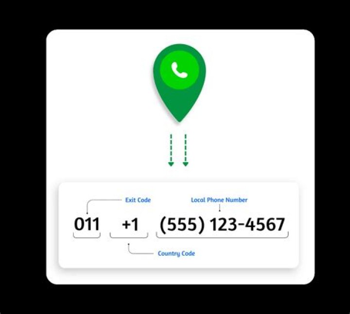 How to dial in gta 4