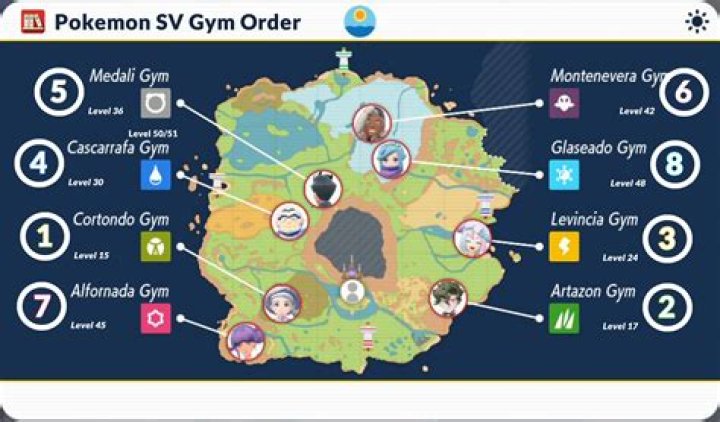 How to fight in pokemon go gym