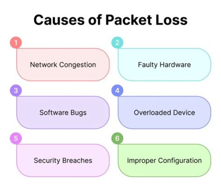 How to fix packet loss fortnite