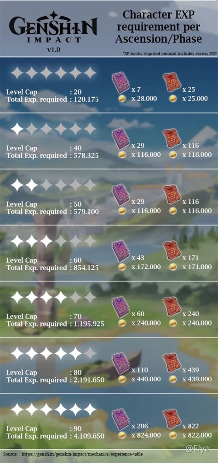 How to get ar exp genshin impact
