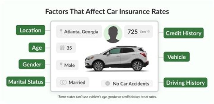 How to get car insurance in gta 5 online