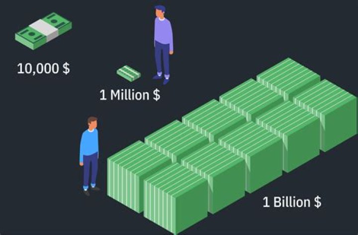 How to get your 1 million on gta