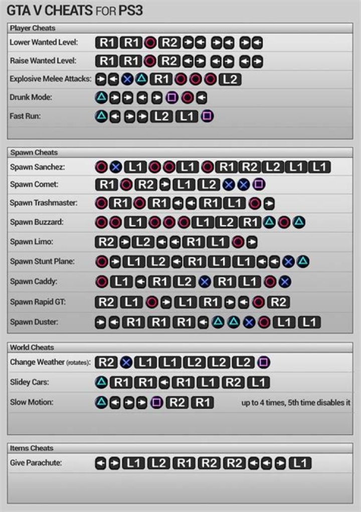 How to hack gta 5 ps3