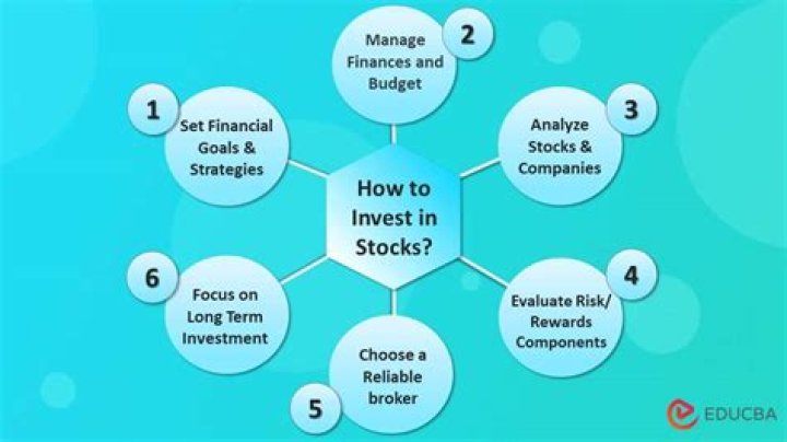How to invest in gta