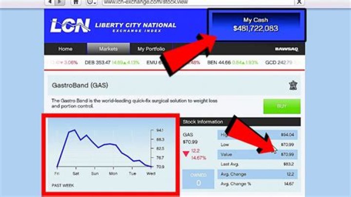How to make money gta stock market