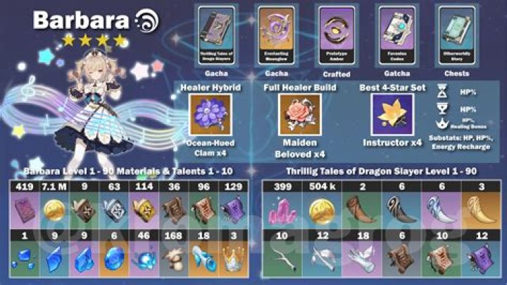 How to obtain barbara genshin impact