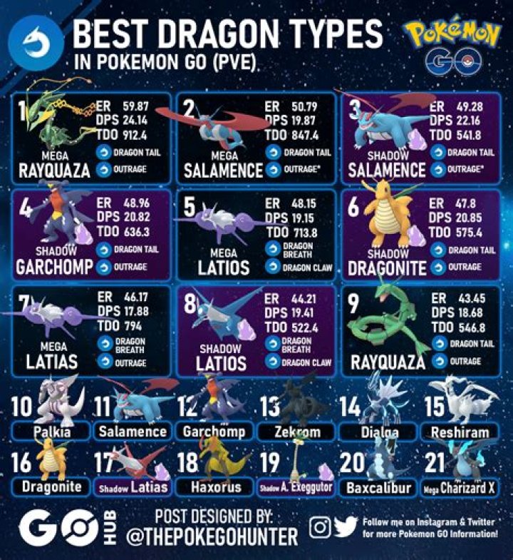 Pokemon go where to find dragon type