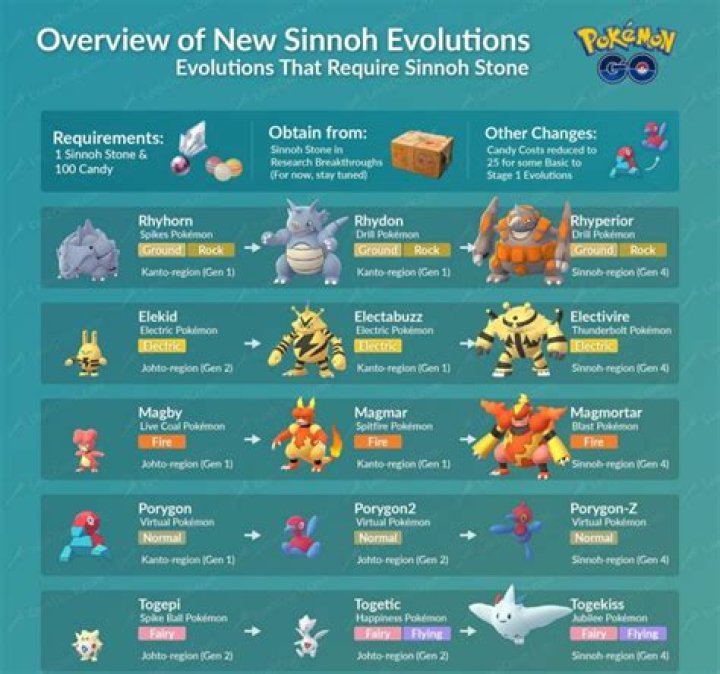 Sinnoh stone pokemon go how to get