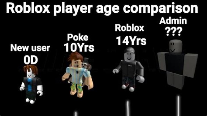 What age is roblox meant for