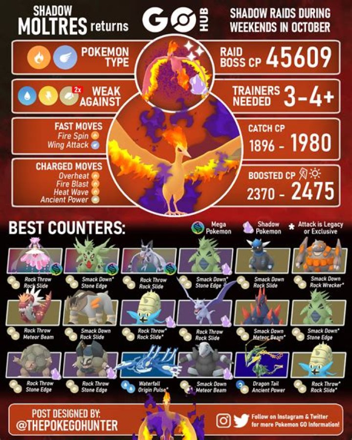 What beats moltres pokemon go