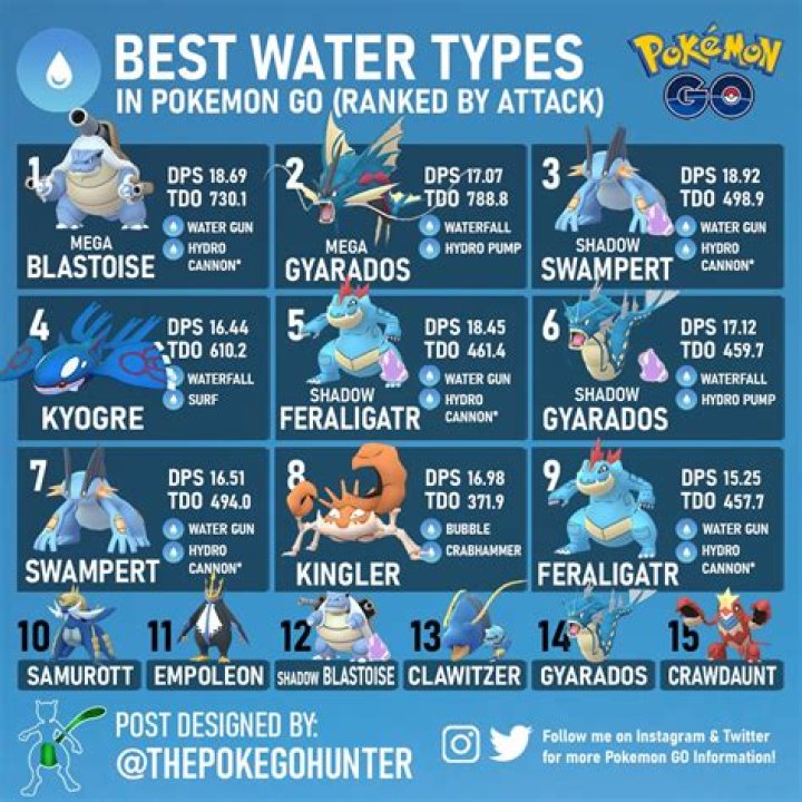 What beats water type pokemon go