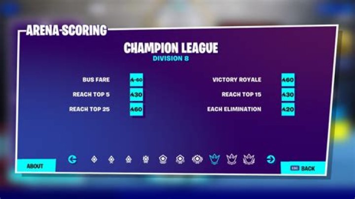 What division is champions league fortnite