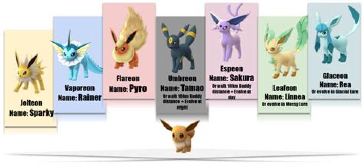 What eevee evolution is the best in pokemon go
