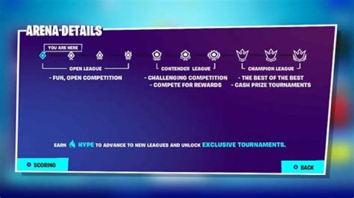 What is arena in fortnite