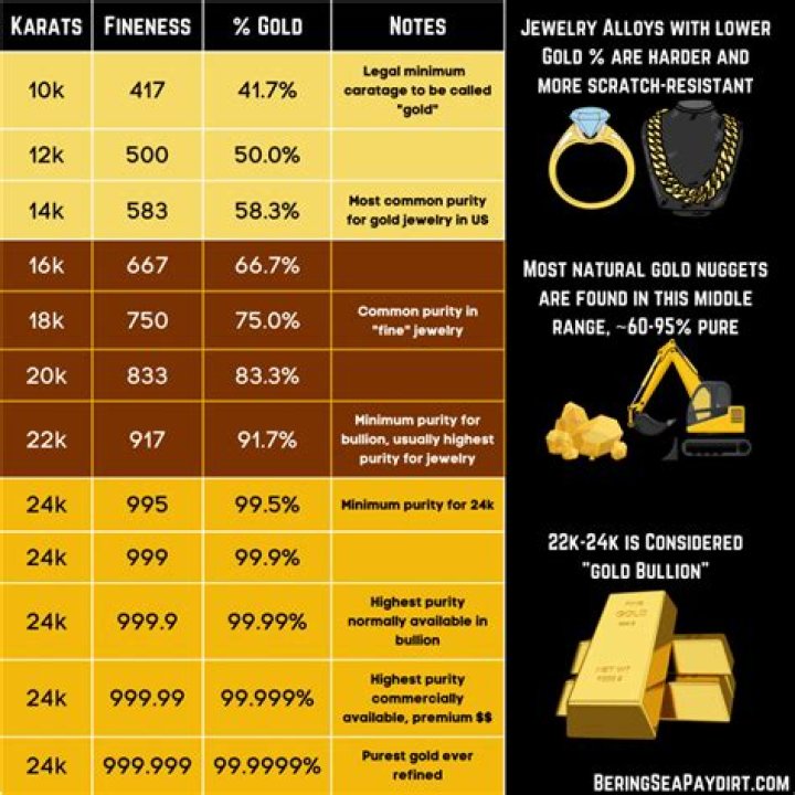What is gold used for in fortnite