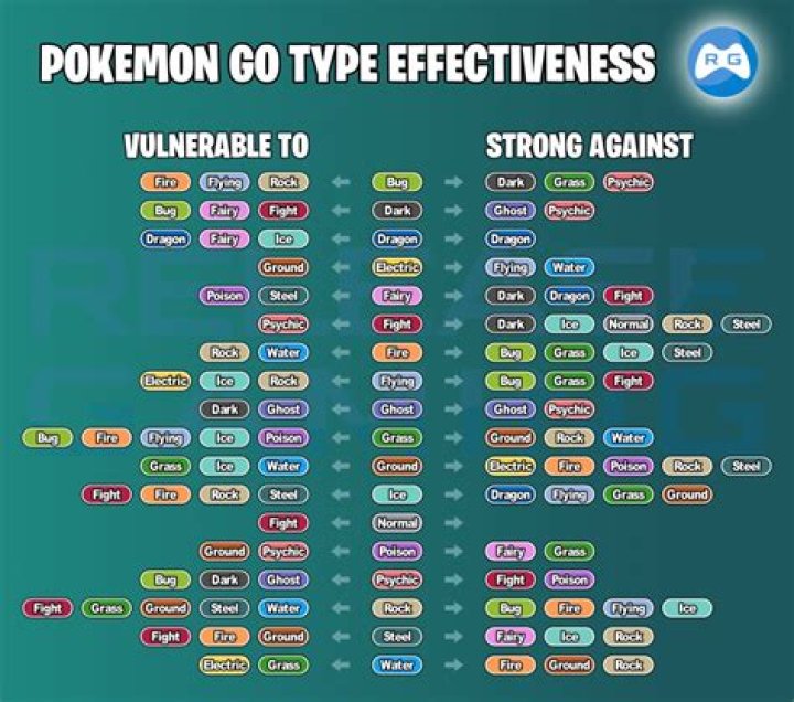 What is grimer weak to in pokemon go