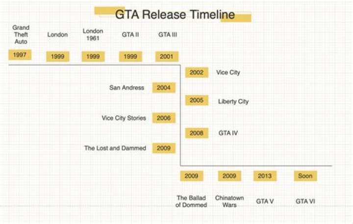 What is happening to gta on december 16