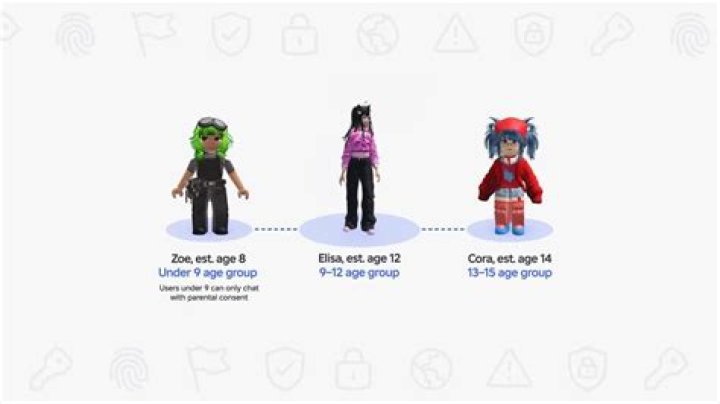 What is the age limit for roblox