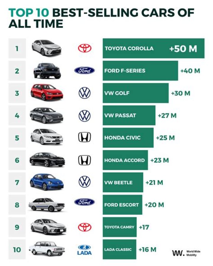 What is the daily limit for selling cars in gta