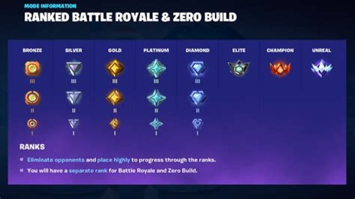 What is the highest level in fortnite