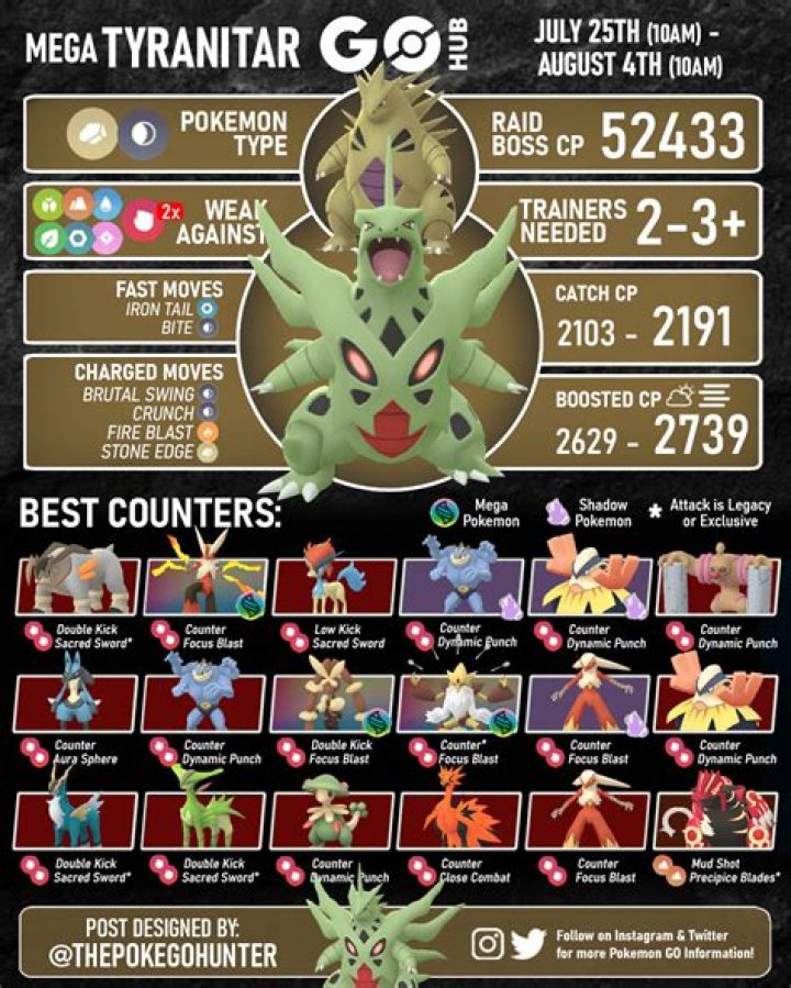What kills tyranitar in pokemon go