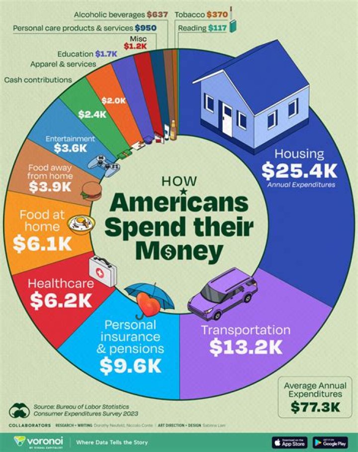 What to spend money on in gta 5