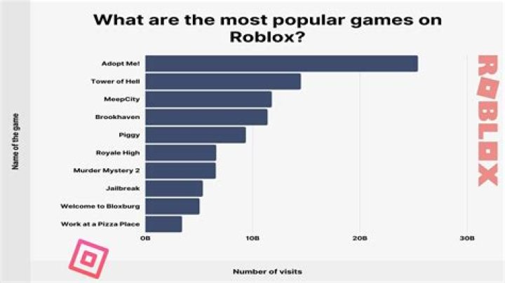 What type of game is roblox
