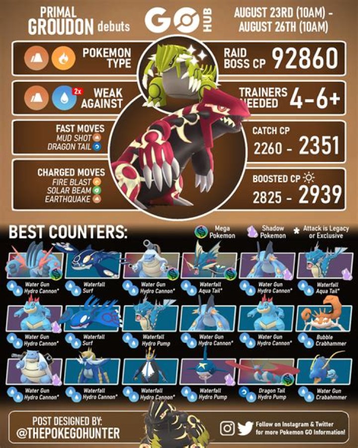 When do pokemon go raids change