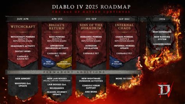 When does diablo season 24 end