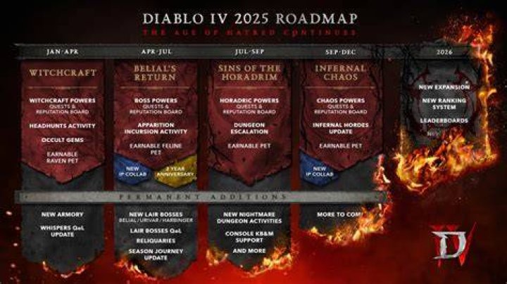 When does diablo season 24 start